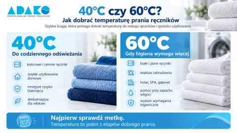 Jak dobrać temperature prania ręczników