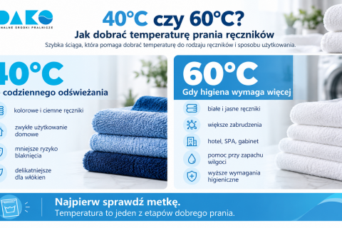 Jak prać ręczniki, żeby były miękkie i chłonne? Najczęstsze błędy podczas prania